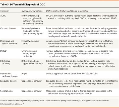 odd questions|odd questionnaire pdf.